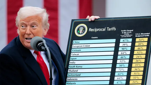 Trump’s Import Taxes Will Hit Americans’ Wallets Badly: Companies Are Already Raising Prices