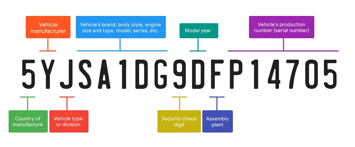 Vehicle Identification Number - auto30.com