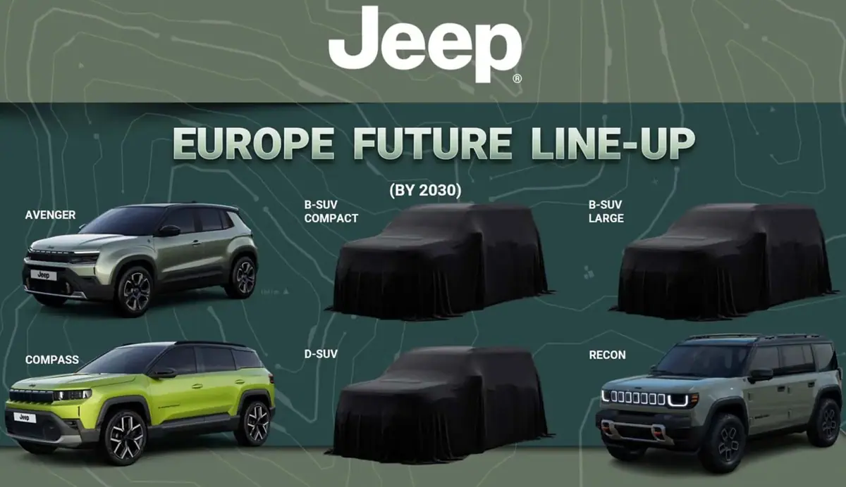 Jeep's plan for its model lineup changes by 2030