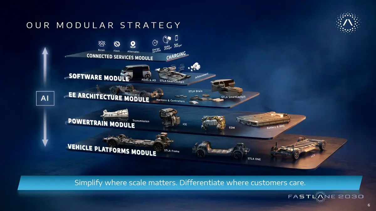 The company's modular strategy will help reduce the development time of new cars to 24 months (currently 40)